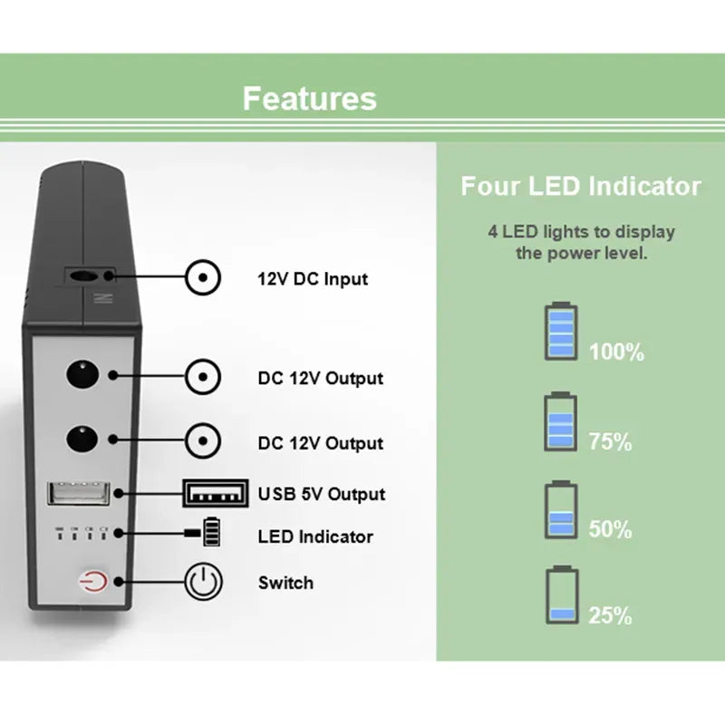 WGP Mini UPS 10400mAh - Features and 4 LED Indicator Diagram